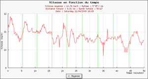 29ème Sortie - Graphique Plotrun plotrun29_mini