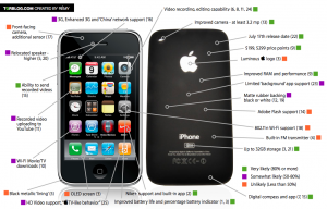 Rumeur iPhone 3 Rumeur iPhone 3
