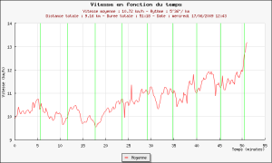 Sortie 40 - Graphique Plotrun