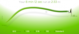 Sortie 46 bis - Graphique Nike+ Sortie 46 bis - Graphique Nike+