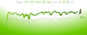 55ème sortie - Graphique Nike+