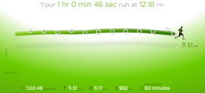 5ème sortie - Graphique Nike+ 5ème sortie - Graphique Nike+