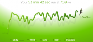 56ème sortie - Graphique Nike+