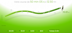 62ème sortie - Graphique Nike+