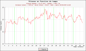 63ème sortie - Graphique Plotrun