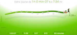 58ème sortie - Graphique Nike+ 58ème sortie - Graphique Nike+