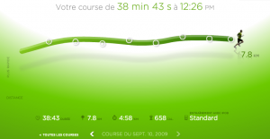 59ème sortie - Graphique Nike+ 59ème sortie - Graphique Nike+