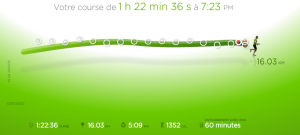 60ème sortie - Graphique Nike+ 60ème sortie - Graphique Nike+