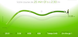 61ème sortie - Graphique Nike+ 61ème sortie - Graphique Nike+