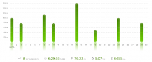 Résumé septembre 2009 Nike+ Résumé septembre 2009 Nike+