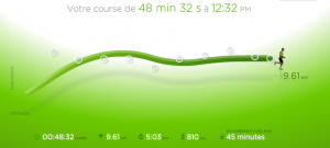 68ème sortie - Graphique Nike+ 68ème sortie - Graphique Nike+