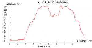 Profil altitude Trouville Profil altitude Trouville
