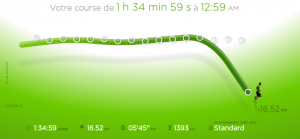 72ème sortie - Graphique Nike+