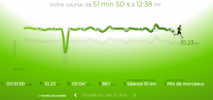 84ème sortie - Graphique Nike