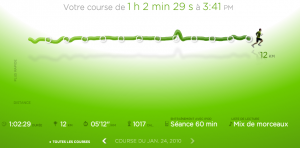 85ème sortie - Graphique Nike+