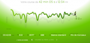 86ème sortie - Graphique Nike+