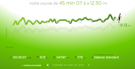 102ème sortie - Graphique Nike+