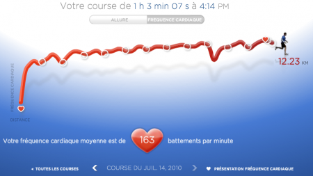 116ème sortie - Graphique Nike+ - BPM