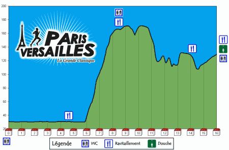 Paris Versailles - Profil
