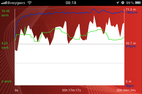 321run - Graph