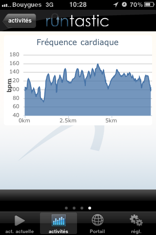 runtastic - BPM