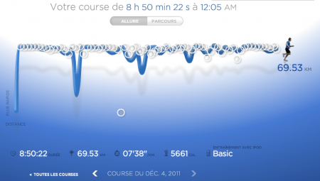 234ème sortie - Graphique Nike+